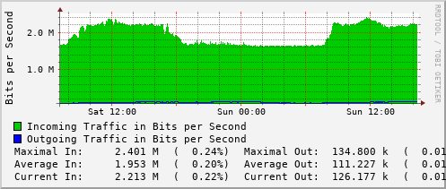 daily-graph