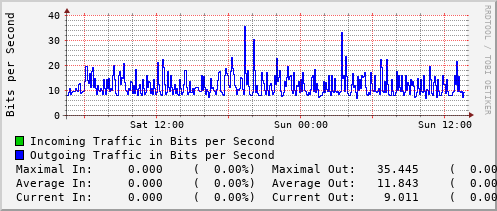 daily-graph
