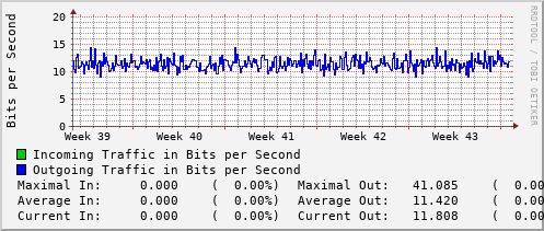 monthly-graph
