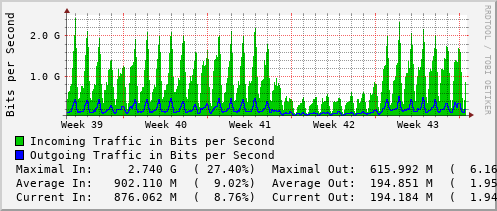 monthly-graph
