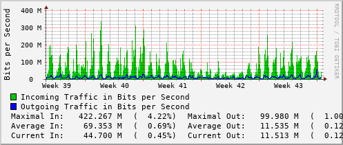 monthly-graph