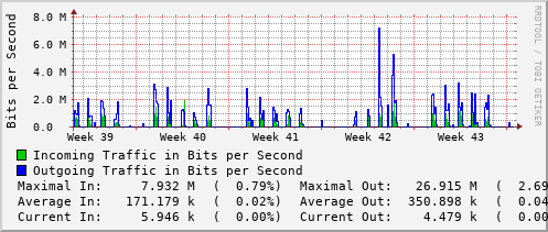 monthly-graph