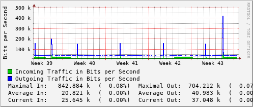 monthly-graph
