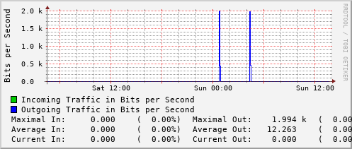 daily-graph