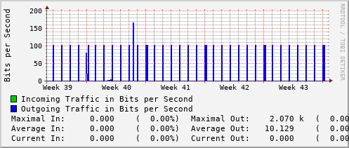 monthly-graph