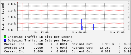 daily-graph