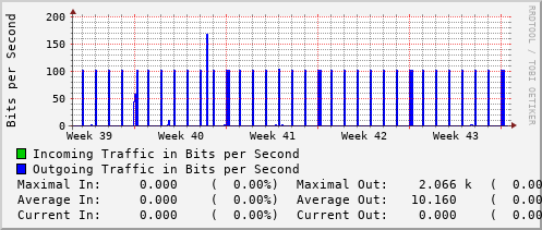 monthly-graph
