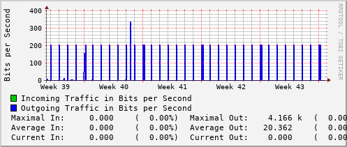 monthly-graph