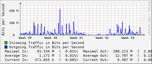 monthly-graph