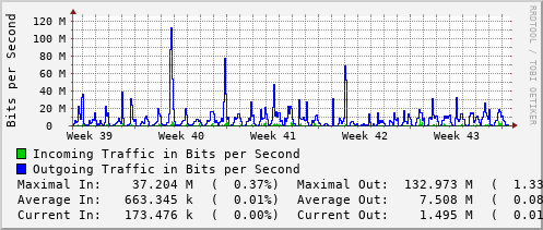monthly-graph