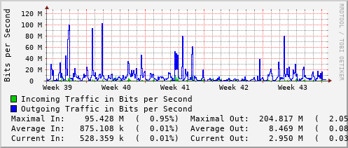 monthly-graph
