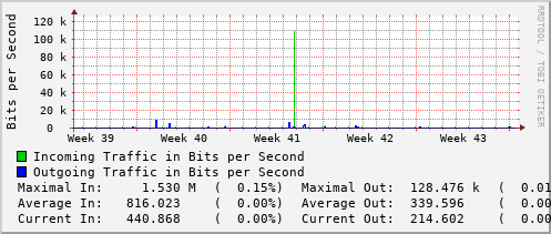 monthly-graph