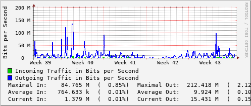 monthly-graph