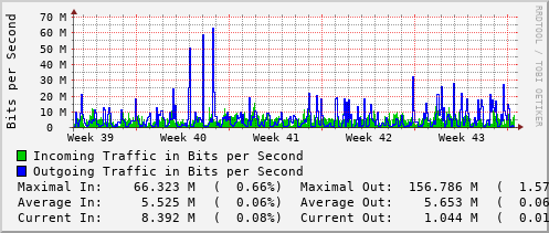 monthly-graph