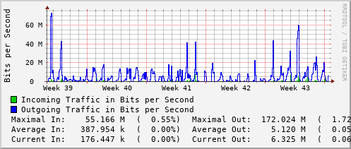 monthly-graph