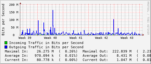 monthly-graph