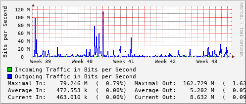 monthly-graph