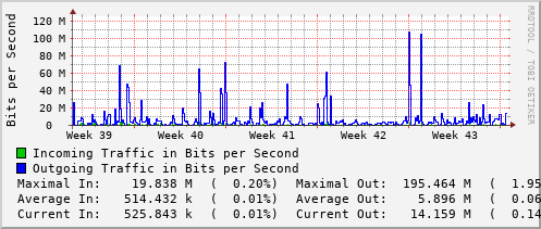 monthly-graph