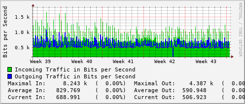 monthly-graph