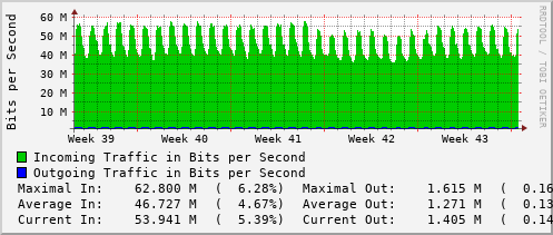 monthly-graph