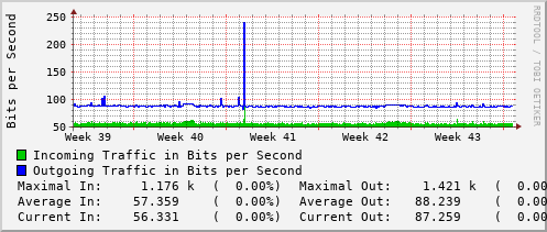 monthly-graph
