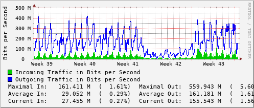 monthly-graph