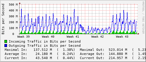 monthly-graph
