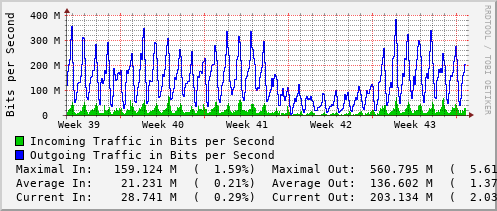 monthly-graph