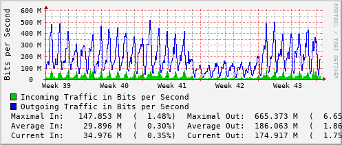 monthly-graph
