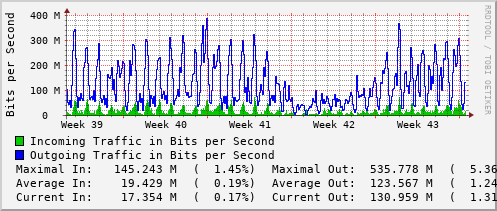 monthly-graph