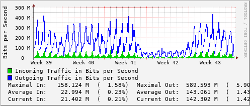 monthly-graph