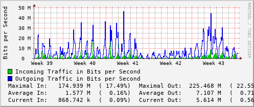 monthly-graph