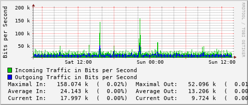 daily-graph