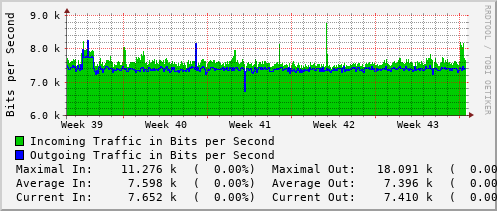 monthly-graph