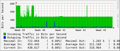 monthly-graph