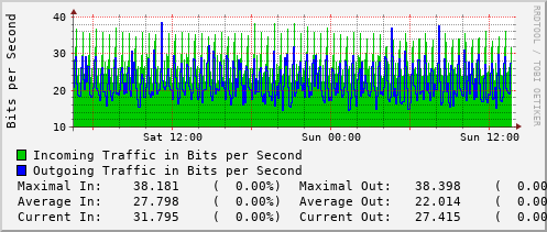 daily-graph
