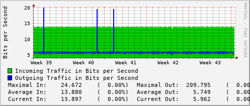 monthly-graph