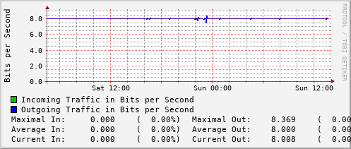 daily-graph