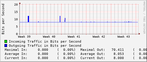 monthly-graph