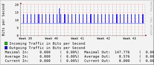 monthly-graph