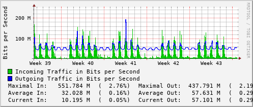 monthly-graph