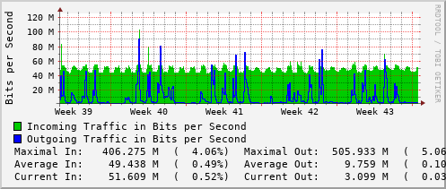 monthly-graph
