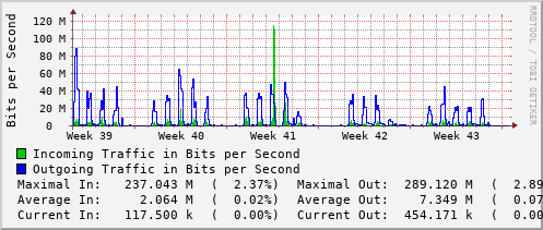 monthly-graph