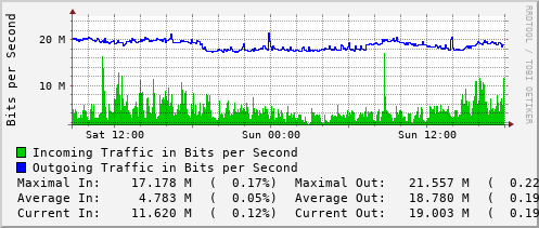 daily-graph