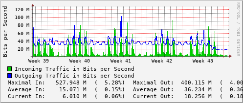 monthly-graph