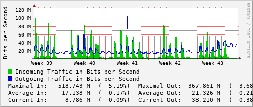 monthly-graph