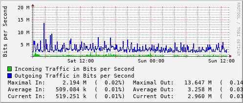 daily-graph