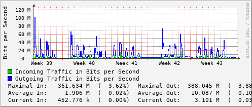 monthly-graph