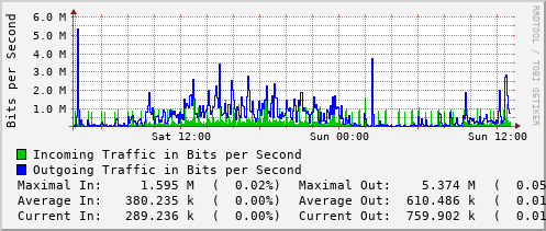 daily-graph