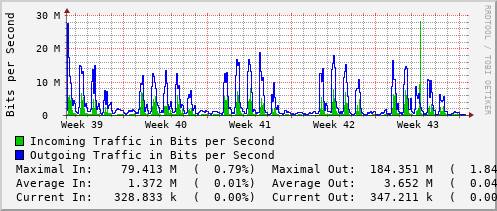 monthly-graph